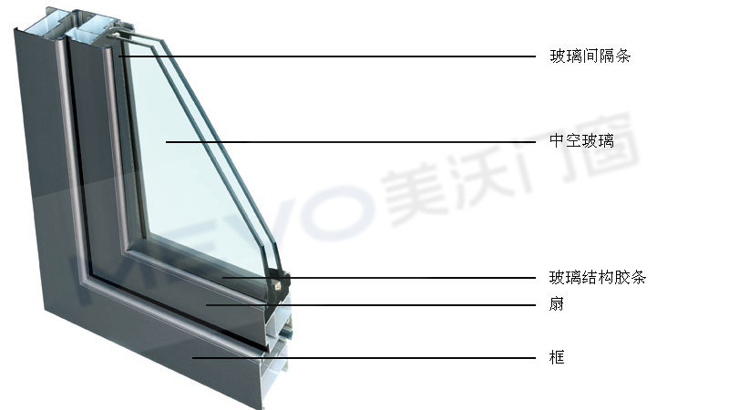中空玻璃